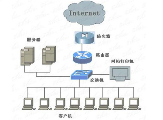 交换机和防火墙接线图，构建高效网络连接的详细指南